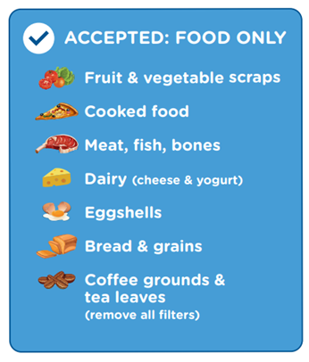 Accepted Foods
